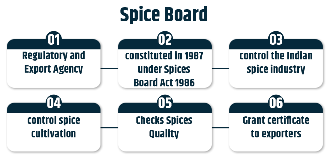 Spice Board Registration Spice Board Certificate in India